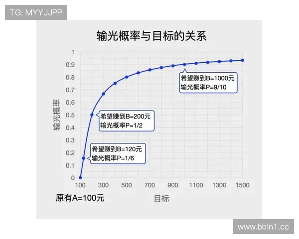 今日百家乐走势深度解读资金节奏变化精准预测分析 今日百家乐走势深度解读资金节奏变化精准预测分析