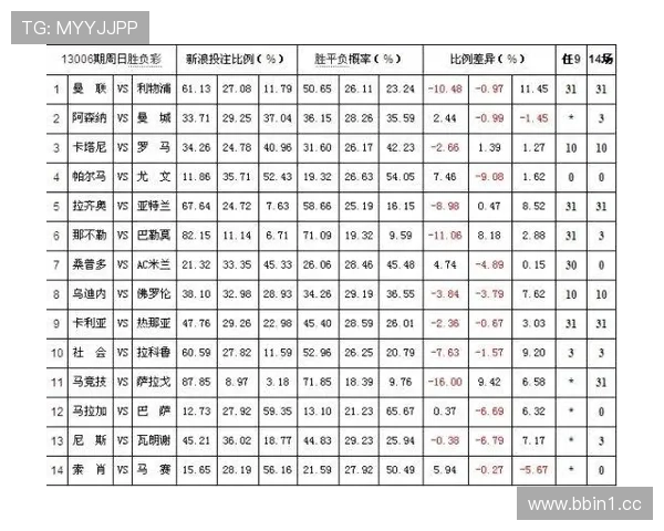 从数据解析角度揭示真人百家乐胜率变化规律与清晰结论的深度分析 从数据解析角度揭示真人百家乐胜率变化规律与清晰结论的深度分析